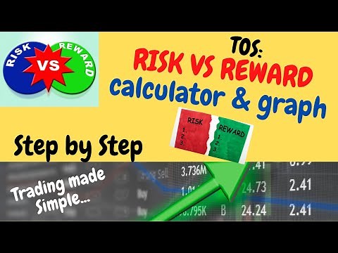 TOS Risk vs. Reward Calculator and Graph! Your going to Love This!!!!! https://tos.mx/uKzVSmh
