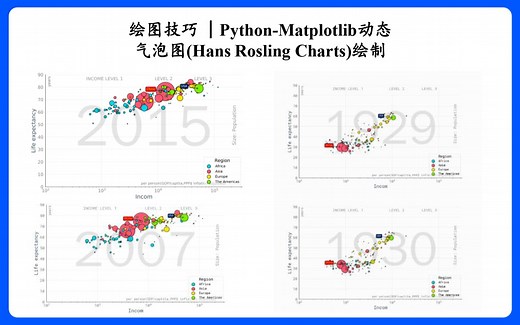 绘图技巧 | Python-Matplotlob 动态气泡图绘制