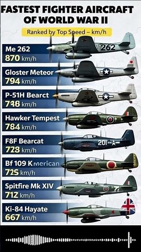 Fastest WWII Fighter Aircraft ⚡ You Won’t Believe #1!