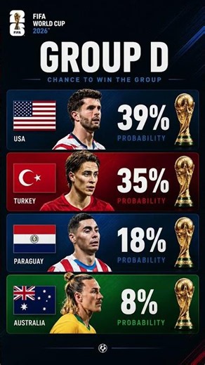 Group D Predictions! USA vs Turkey — Too Close to Call! 🔥🇺🇸🇹🇷