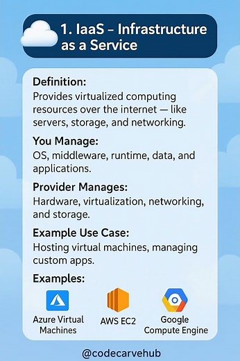 ☁️ IaaS vs PaaS vs SaaS — Cloud Models 💻⚡ #codecarvehub #cloudcomputing #IaaS #PaaS #SaaS #azure