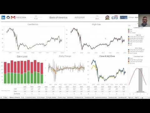 Interactive Banking Stock Dashboard in Tableau | Step-by-Step Guide