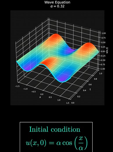 Laplace's Equation: Why Cauchy Problems Are Ill-Posed