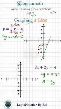 Graphing a Line Step-by-Step | Slope Intercept Method | Ep.9