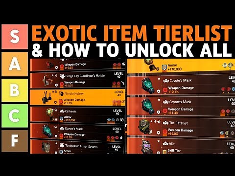 ALL EXOTIC GEAR TIERLIST + UNLOCK GUIDE (The Division 2 2025)