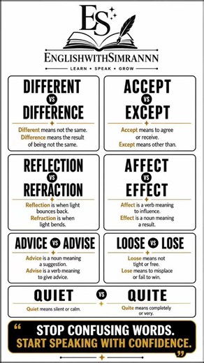 ✨ 7 Commonly Confused English Words Explained | Improve Your English Vocabulary & Speaking Skills |