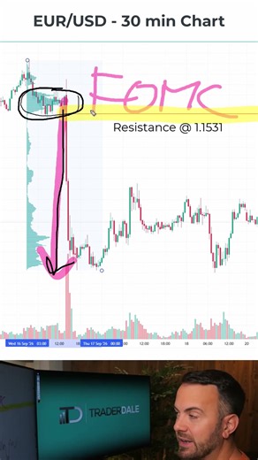 Why I’m Shorting EUR/USD at 1.1531