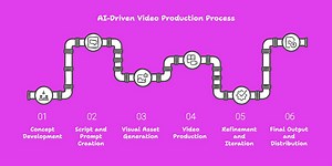 A New Way to Create AI Stories