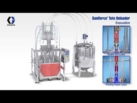 Graco SaniForce Tote/Bin Unloader Operation Overview