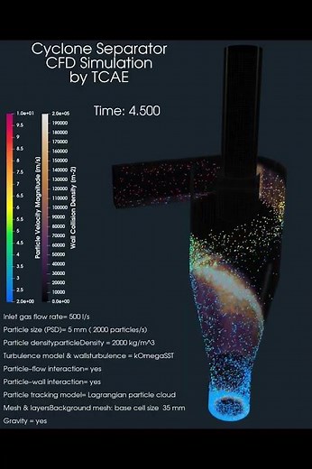 Cyclone Separator CFD Simulation | Particle Separation & Pressure Drop Analysis (TCAE)