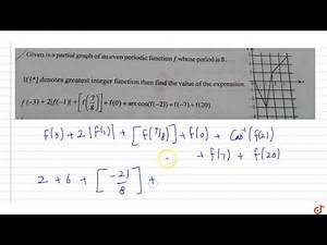 Given is a partial graph of an even periodic function f whose period is 8. If[*] denotes great...