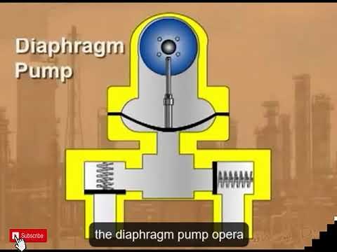 reciprocating pump types