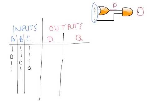 Truth tables for multiple logic gates