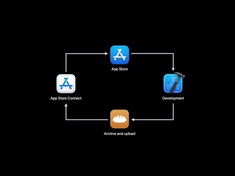 WWDC21: Distribute apps in Xcode with cloud signing | Apple