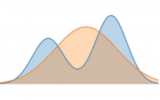 Intuitively Understanding the KL Divergence