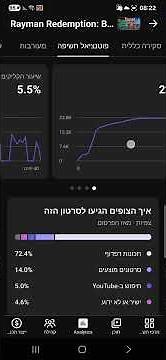 סיור ביו טיוב סטודיו #youtubestudio #analytics #guide