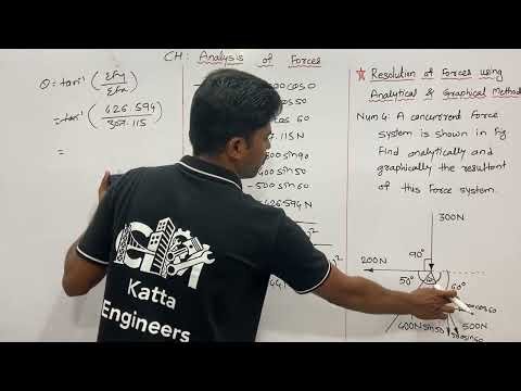 Numerical 04 : Resolution of forces Analytical and Graphical vs Method | Analysis of forces | MSBTE