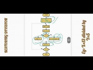 Restoring Division Method For Unsigned Binary Division In Hindi