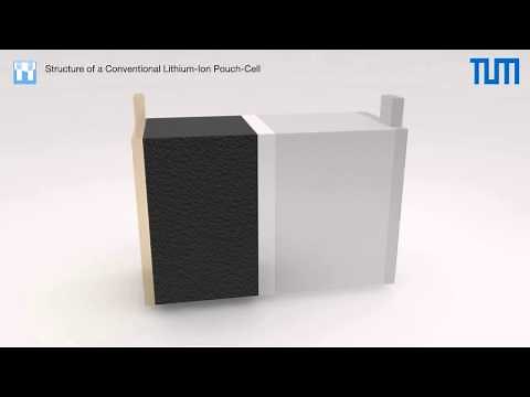 Structure of a Conventional Lithium-Ion Pouch-Cell