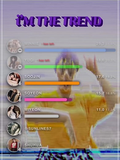 (G)I-DLE — I’M THE TREND Line Distribution (Update)