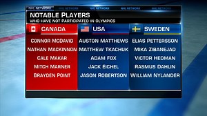 NHL Tonight on International Play