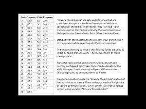 FRS & GMRS Radios - Privacy Tones and Codes are not Private or Secure