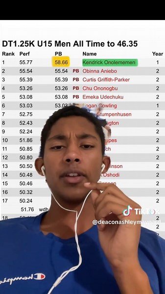 Have we ever seen the like??? Honestly I don’t think so #fyp #trackandfield #athletics #enlightenment #discus