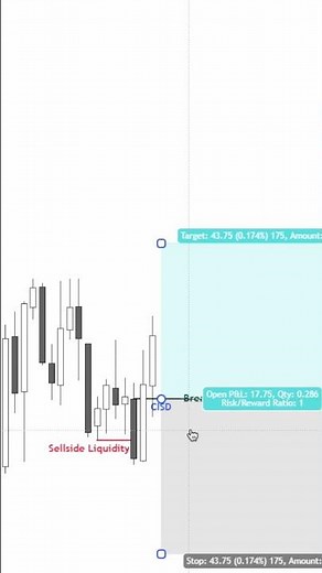 ICT (CISD & Breaker Block Entry Model) || ICT Concept || #trading