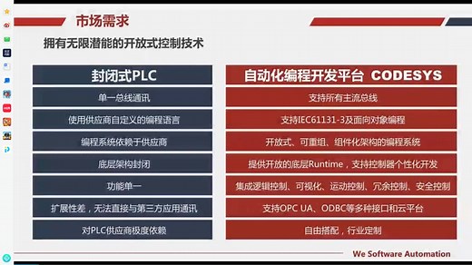 开启你的CODESYS编程之路