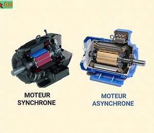 LA DIFFÉRENCE ENTRE MOTEURS SYNCHRONES ET ASYNCHRONE #elec_sys_auto #electrotechnique #electricite #electronique | Electromécanique des systèmes automatisés