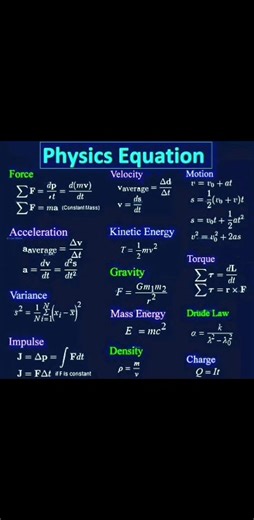 Physics Equation #physics #usa #italia #germany #india #Pakistan #belgium #italy #canada #mexico #argentina #brasil #California #Texas #Florida #NewYork #Pennsylvania #Illinois #Ohio #Georgia #NorthCarolina #Michigan #NewJersey #Virginia #Washington #Arizona #Massachusetts #Indiana #Tennessee #Missouri #Maryland #Minnesota | Sciences ST
