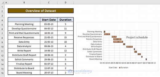 How to Create a Gantt Chart in Excel - 9 Steps - ExcelDemy