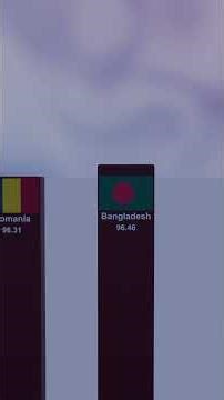 Average IQ by country #iq #top #countries #3d