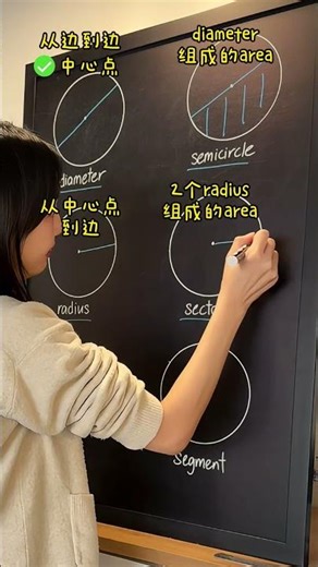 💡Circle Vocabulary - An Incredibly Easy Way to Remember It