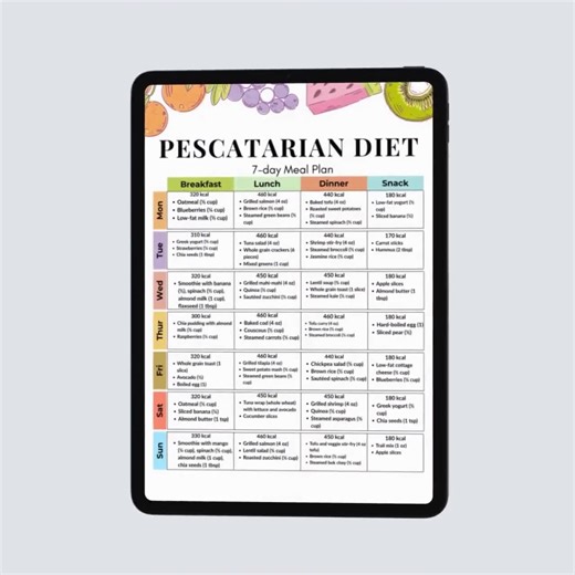 7-day Pescatarian Meal Plan Printable | Anti-inflammatory Diet PDF | Heart-healthy & Weight Loss Friendly Menu | Instant Download - Etsy