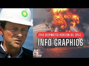 BP Oil Spill 2010: Visualizing the Deepwater Horizon Disaster