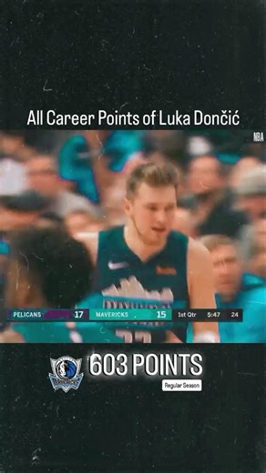 603 Career Points for Luka! 🏀🔥
