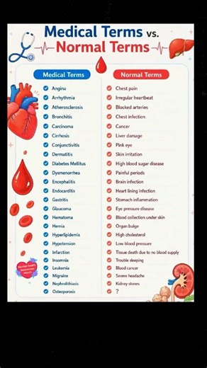 Medical terms