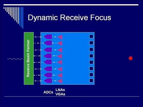 Physics of Ultrasound: Transducers - Segment #6