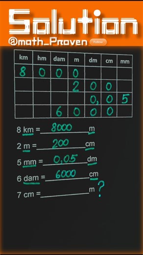 This Unit Conversion Trick Is Super Easy 😱🔥#mathtricks #unitconversion #mentalmath #education
