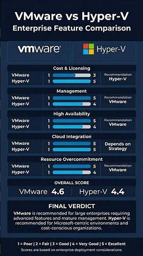 VMWare vs Microsoft Hyper V Features Summary #vmware #microsoft #hyperv #summary #features