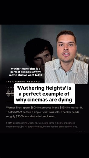 'Wuthering Heights' box office revenue is a perfect example of why movie studios are trying to end the theatrical model, or at least diminish it significantly. Because cinemas take 50% of the revenue generated, a film that cost $150M to produce and market needs to make back $300M before it even sees a dollar in profit. While the end of cinemas would hurt the movie going experience, it would allow studios to make more money. What are your thoughts on this? #wutheringheights #movies #movietok