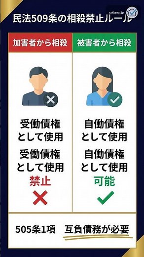 【宅建 2026 模擬試験】1問1答 | 正答率29%！不法行為と相殺の禁止｜民法509条の反対解釈を完全攻略 #宅建 #宅建試験 #宅建独学