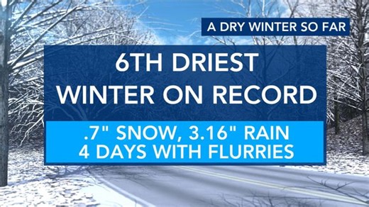 By the numbers: How this winter stacks up in NC history