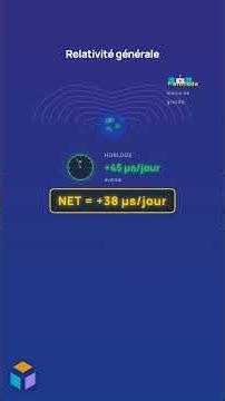 Einstein dans ta poche : comment ton GPS marche 🛰️