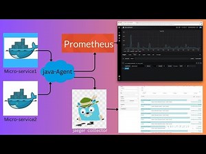 what is OpenTelemetry | Otel | prometheus | jaeger | distributed tracing | Spring boot | java