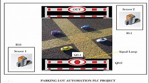 PLC Training Series Step By Step. Lecture 16: Parking Lot Automation PLC Project To watch on Youtube...https://youtu.be/XimVf66Nhh0 | IT&Automation Academy