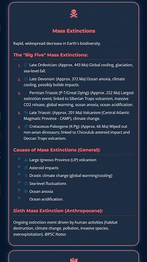 Macroevolution: Major evolutionary trends, mass extinctions and their causes.