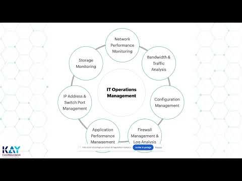 Workshop Episode 3 : Manage Engine OPManager