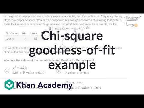 Chi-square goodness-of-fit example | AP Statistics | Khan Academy